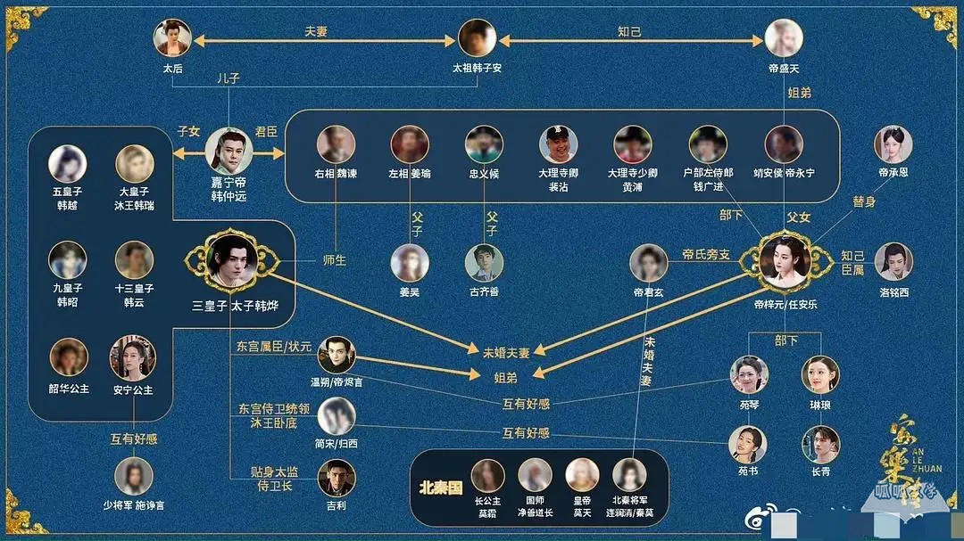 《安乐传》人物关系图介绍