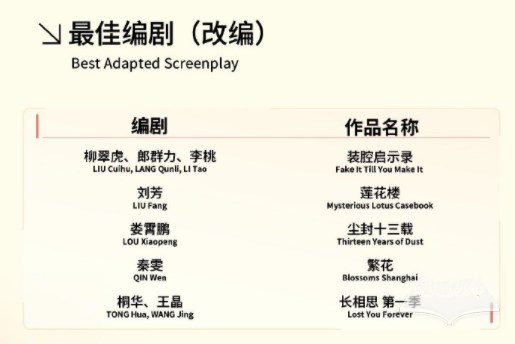 第29届上海电视节白玉兰奖最佳编剧（改编） 提名公布